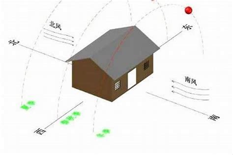 做南朝北|【地理探究】中国人为什么讲究房子要坐南朝北？房屋。